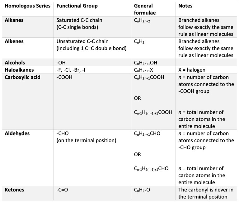 General Formula Examples General Formulae – Chemistry F2